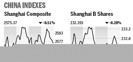 Market roundup