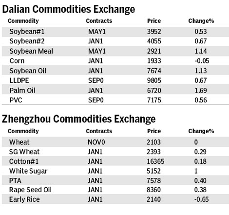 Market roundup
