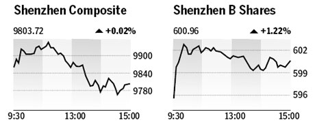 Market roundup