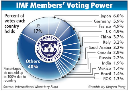 China urges rich countries to share