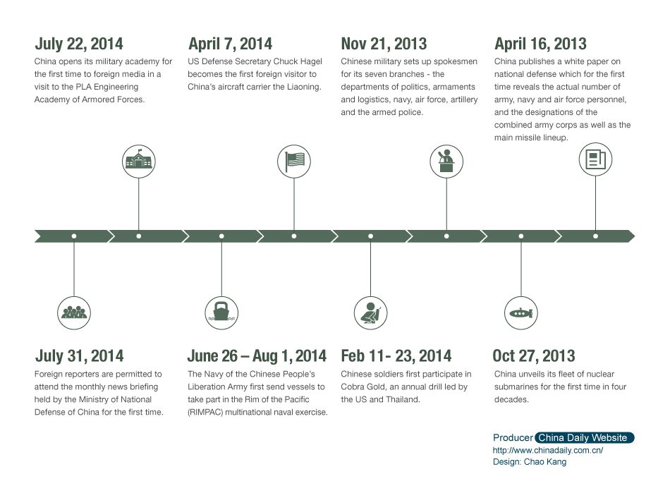 Army Day Special: Chinese military becoming more transparent?