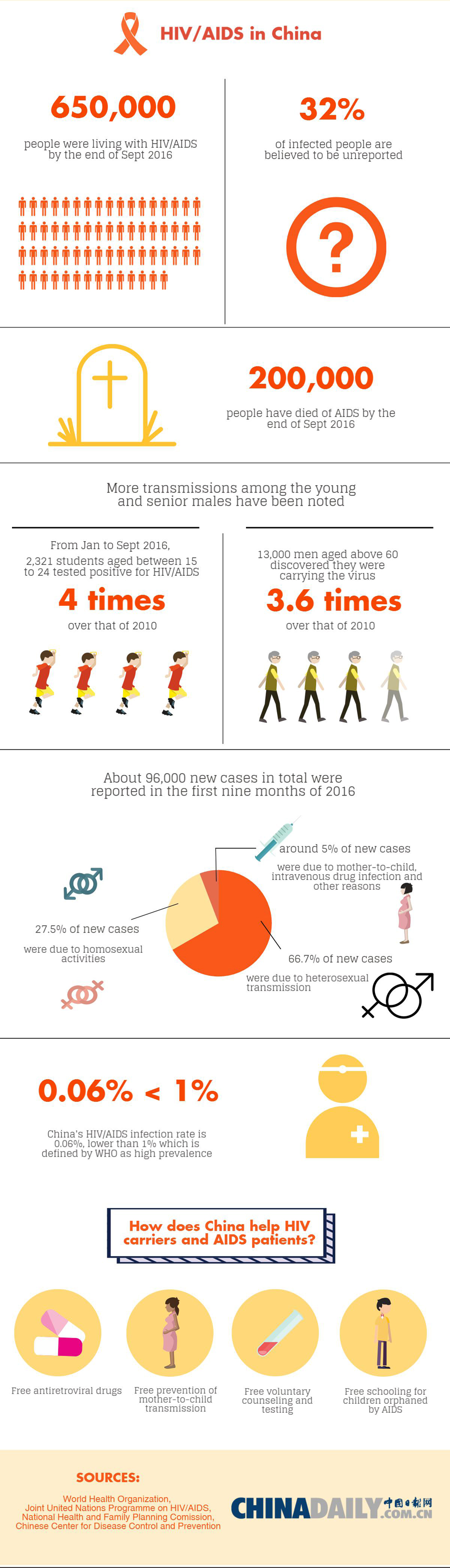 AIDS, a disease that can be stopped