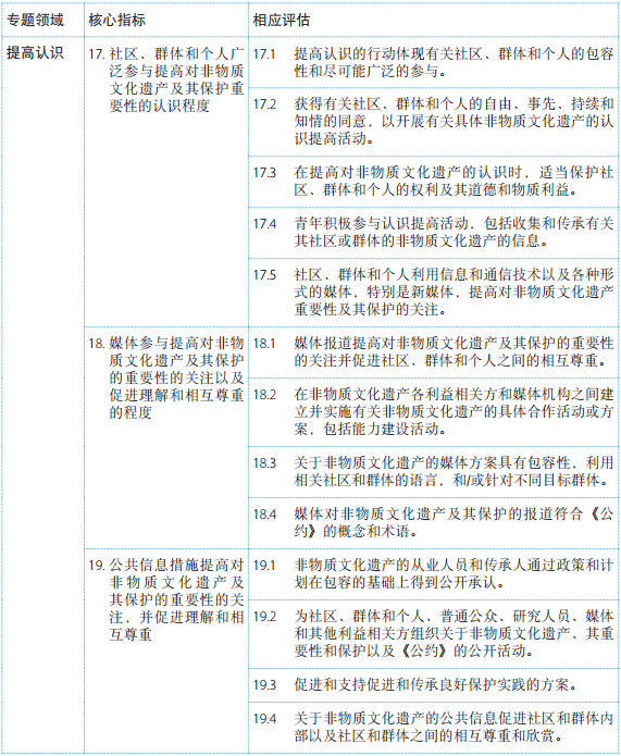 《保護非物質(zhì)文化遺產(chǎn)公約》總體成果框架