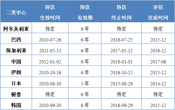 聯(lián)合國(guó)教科文組織“非物質(zhì)文化遺產(chǎn)二類(lèi)中心第二屆聯(lián)席會(huì)議”在聯(lián)合國(guó)教科文組織總部巴黎召開(kāi)