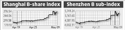 B shares shown in the spotlight