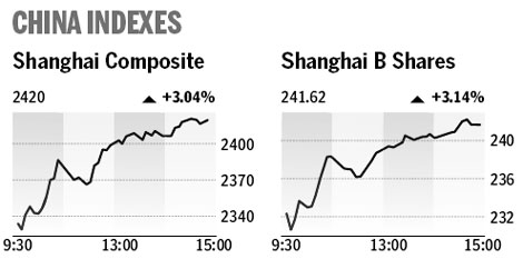 Market roundup