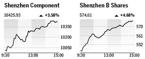 Market roundup