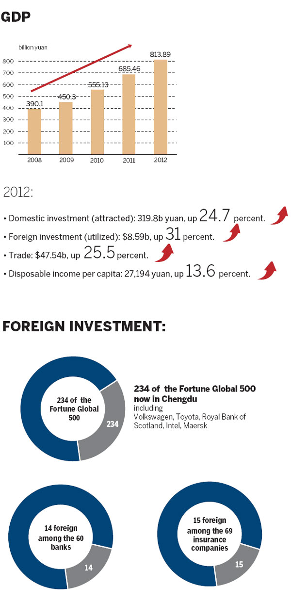 At a glance