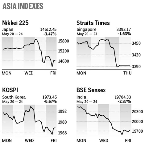 Market roundup