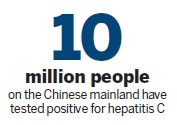 Hepatitis C screening project planned to boost early detection