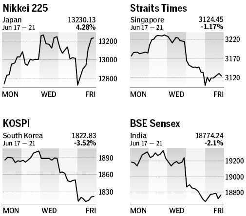 Market roundup