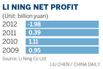 Li Ning stages comeback