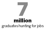 Interns get a leg up in jobhunt