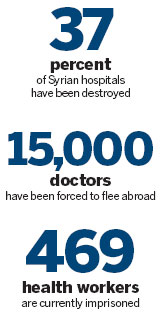 Spare hospitals, doctors urge