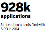'Tough path' lay ahead for China's IP sector