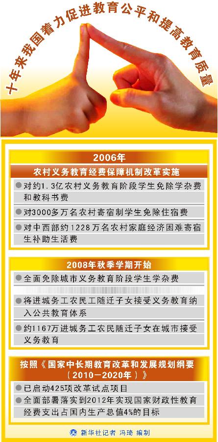 十年來我國(guó)著力促進(jìn)教育公平和提高教育質(zhì)量