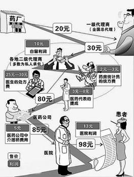 “想抬價，先斷貨”？透視藥價飛漲背后的三大黑洞