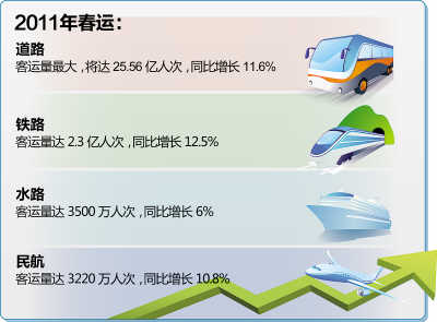 多地出現(xiàn)入冬氣溫最低值 南方春運(yùn)面臨新考驗(yàn)