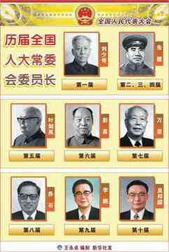 歷屆全國(guó)人大常委會(huì)