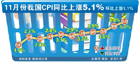 網(wǎng)說這一年:與CPI賽跑很辛苦 物價已經(jīng)過