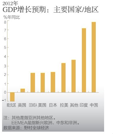 關(guān)注博鰲論壇：誰(shuí)將領(lǐng)跑全球經(jīng)濟(jì)