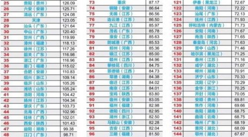 中國(guó)289城市財(cái)政透明度報(bào)告公布：三地得分為零