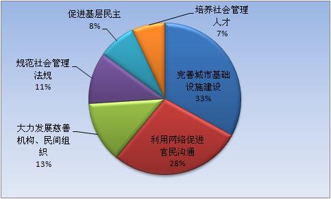 兩會(huì)首日網(wǎng)絡(luò)熱點(diǎn)聚焦“幸福民生”