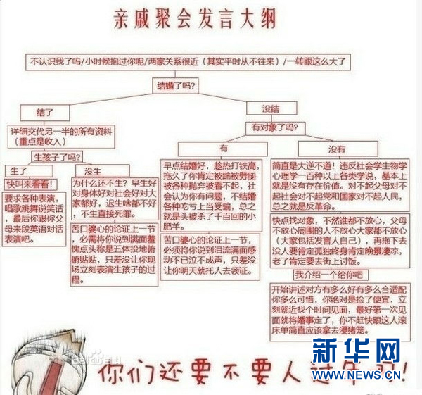 春節(jié)《親戚聚會(huì)發(fā)言大綱列表》爆紅網(wǎng)絡(luò)
