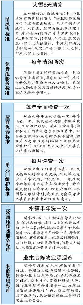 哈市將出臺3項物管法規(guī) 6項物業(yè)服務單獨設立最低標準