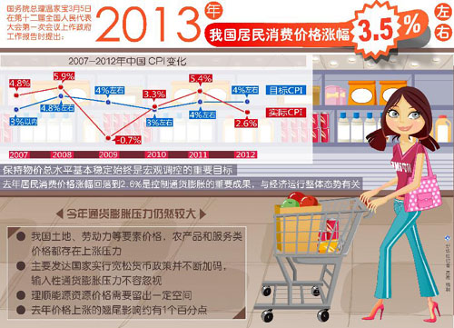 【圖表】數(shù)據(jù)解析政府工作報(bào)告
