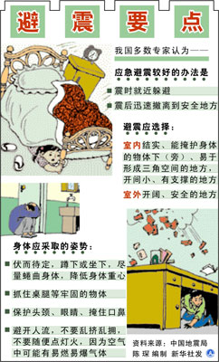 防災(zāi)手冊：謹記防震逃生關(guān)鍵詞