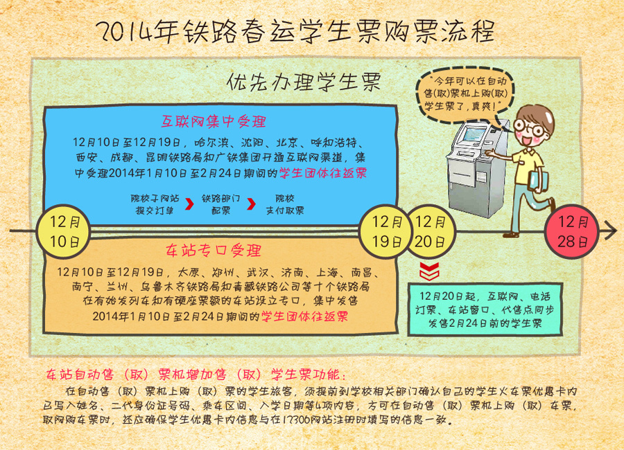 2014年春運售票工作啟動 預(yù)售期與日常相同