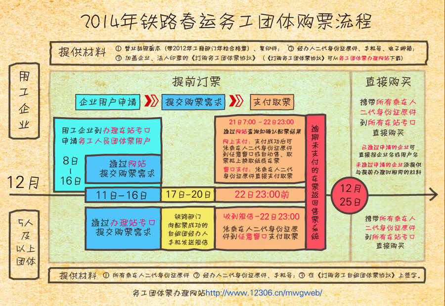 2014年春運(yùn)售票工作啟動(dòng) 預(yù)售期與日常相同