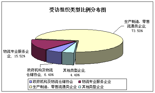博科資訊：2009年第二季度物流需求系數(shù)高于預(yù)期