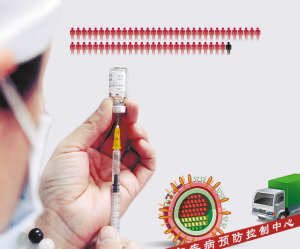 杭州54345人接種甲流疫苗 沒發(fā)現(xiàn)罕見的不良反應