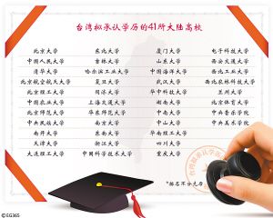 臺灣擬承認大陸高校學(xué)歷 包括重慶大學(xué)等41所學(xué)校