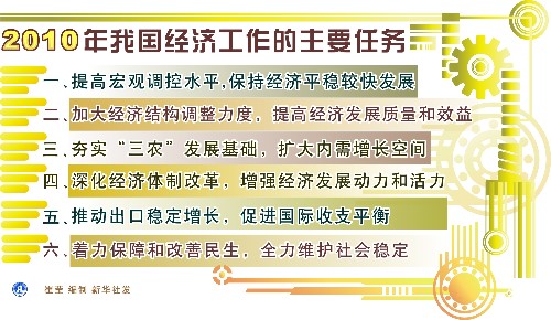 “促轉(zhuǎn)變”：2010年經(jīng)濟工作主線