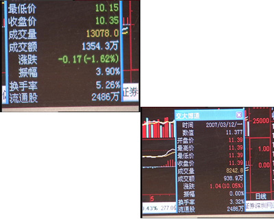 股市黑嘴汪建中騙術(shù)翻新：1天可賺2000萬