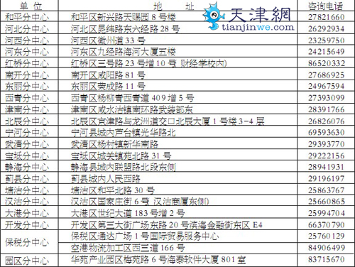 天津社會(huì)保險(xiǎn)繳費(fèi)時(shí)間公布 醫(yī)保新政2010年實(shí)施