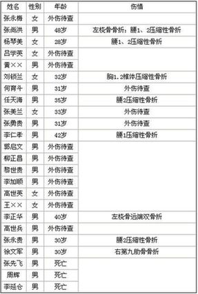昆明在建機(jī)場(chǎng)垮塌致7死 工人稱(chēng)系偷工減料所致