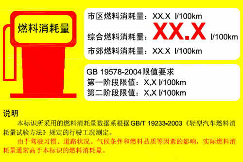 汽車實(shí)際油耗若高于工信部標(biāo)示 車企將受罰