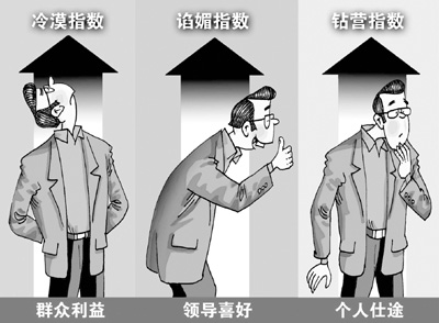 83.8%的受訪者認(rèn)為領(lǐng)導(dǎo)干部“三斜現(xiàn)象相當(dāng)普遍