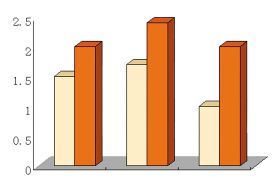 長春煤氣價擬漲30% 天然氣價格擬漲50%(圖)