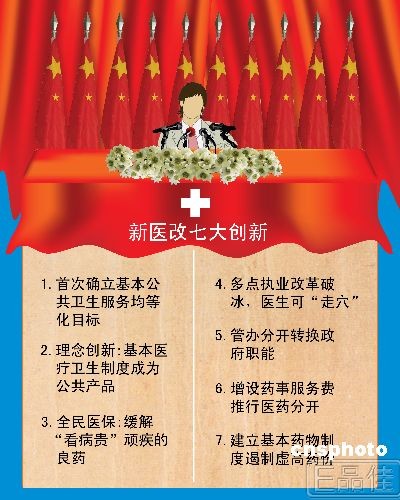 新醫(yī)改實(shí)施1年:參保人數(shù)超12億 基本藥物價(jià)降30%