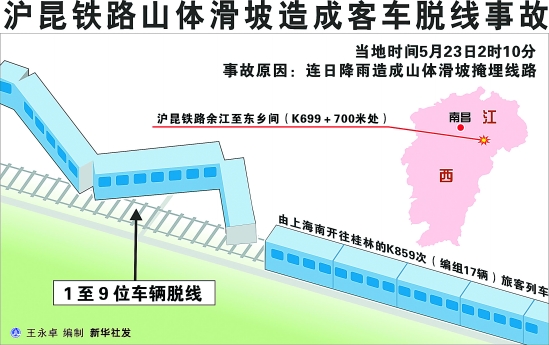 列車江西脫軌 浙江一些站點(diǎn)列車停運(yùn)或晚點(diǎn)