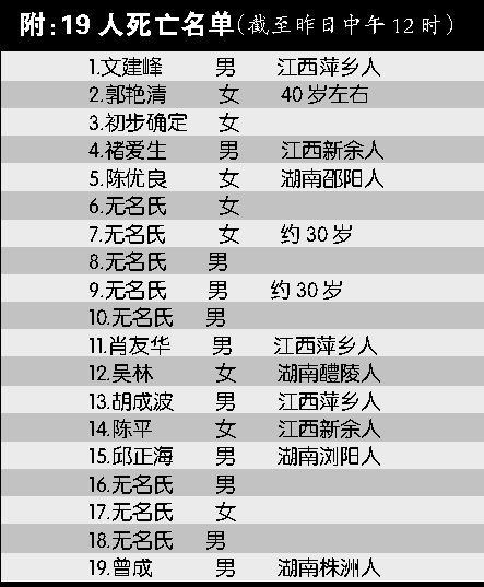 滬昆線脫軌事故遇難者名單公布 8人身份仍不明