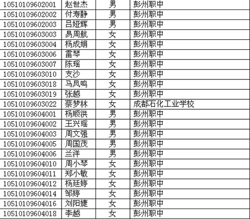 四川省2010年高考照顧錄取名單已在網(wǎng)上公布