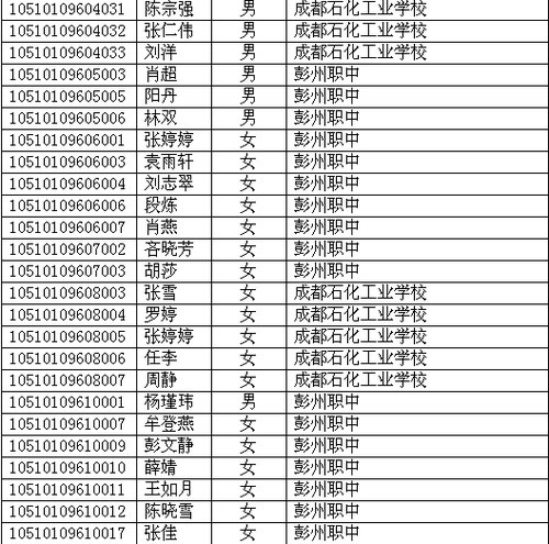 四川省2010年高考照顧錄取名單已在網(wǎng)上公布
