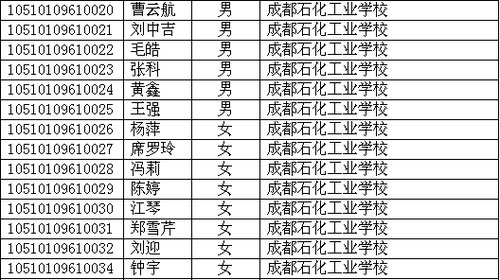 四川省2010年高考照顧錄取名單已在網(wǎng)上公布