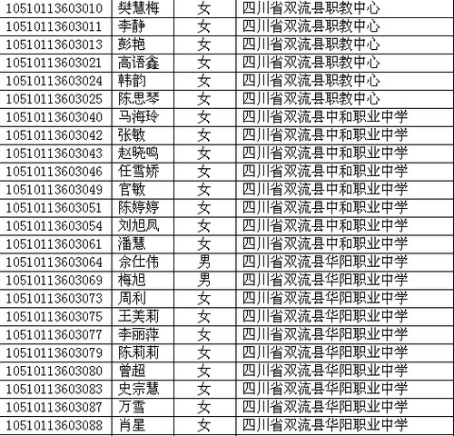 四川省2010年高考照顧錄取名單已在網(wǎng)上公布